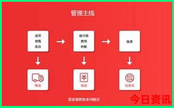 丹东三日游必去的地方